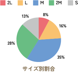 サイズ別割合